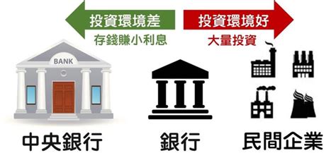 錢放家裡|你還把錢存在銀行等利息嗎？別傻了！讓專家告訴你：。